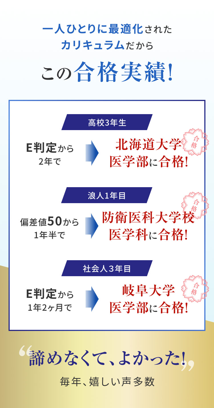 各地の難関医学部に多数合格！じゅけラボ医学部専門カリキュラムの合格実績