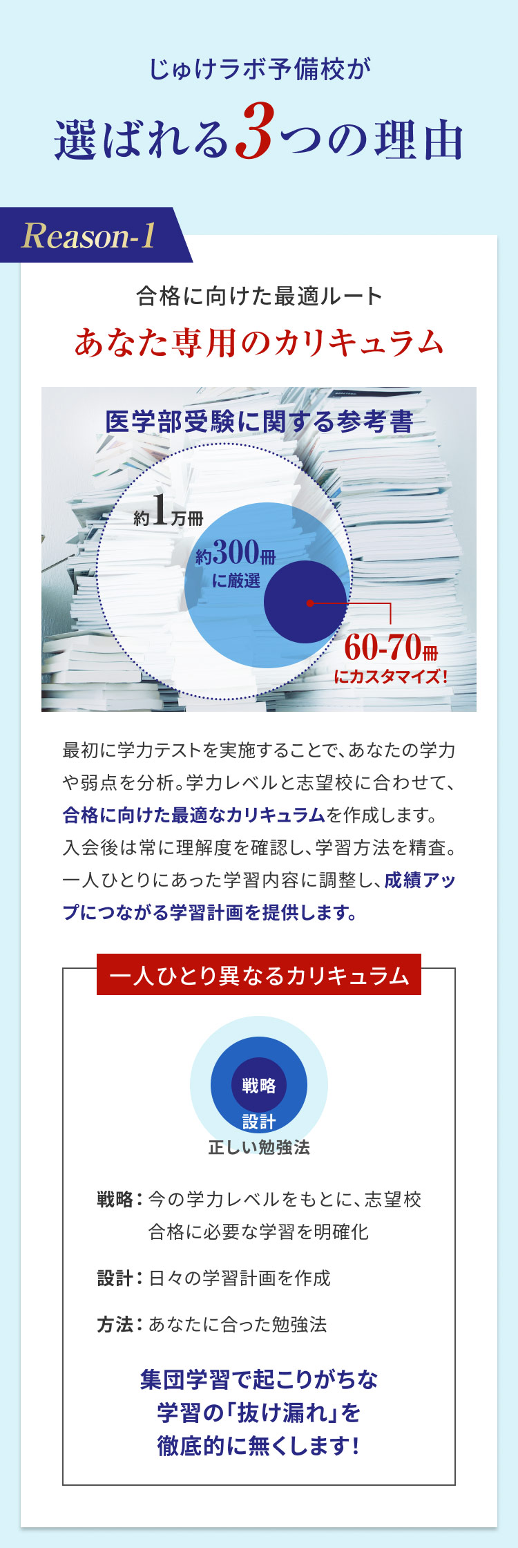 じゅけラボ予備校が選ばれる3つの理由①合格に向けた最適ルートあなた専用カリキュラム理由