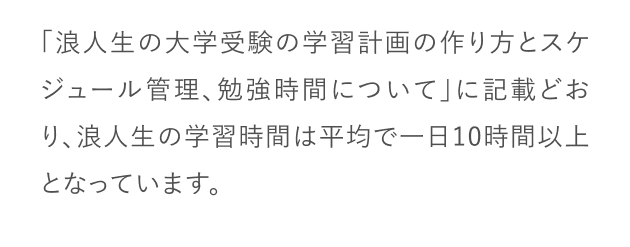 浪人生の学習時間は平均で一日10時間以上となっています。