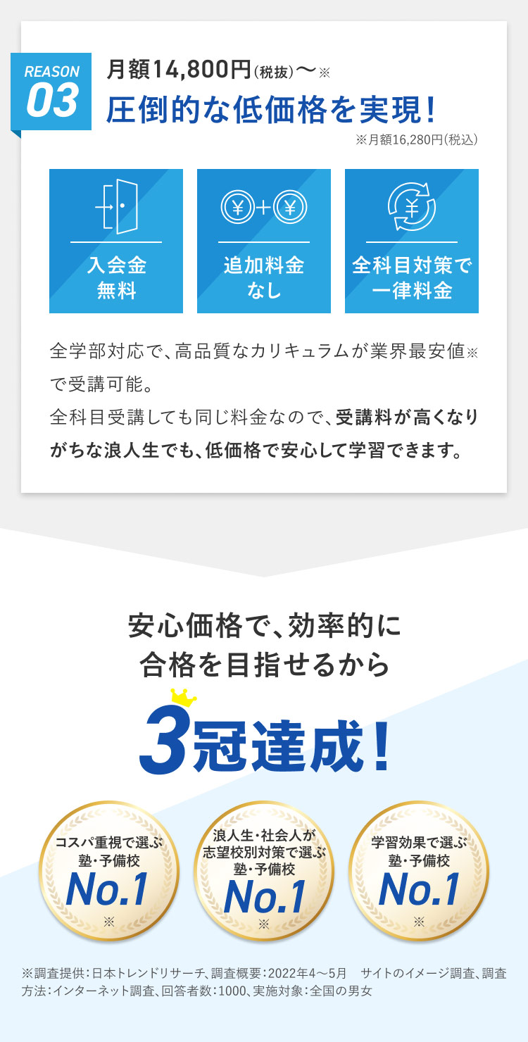 じゅけラボ予備校が選ばれる3つの理由3「圧倒的な低価格」