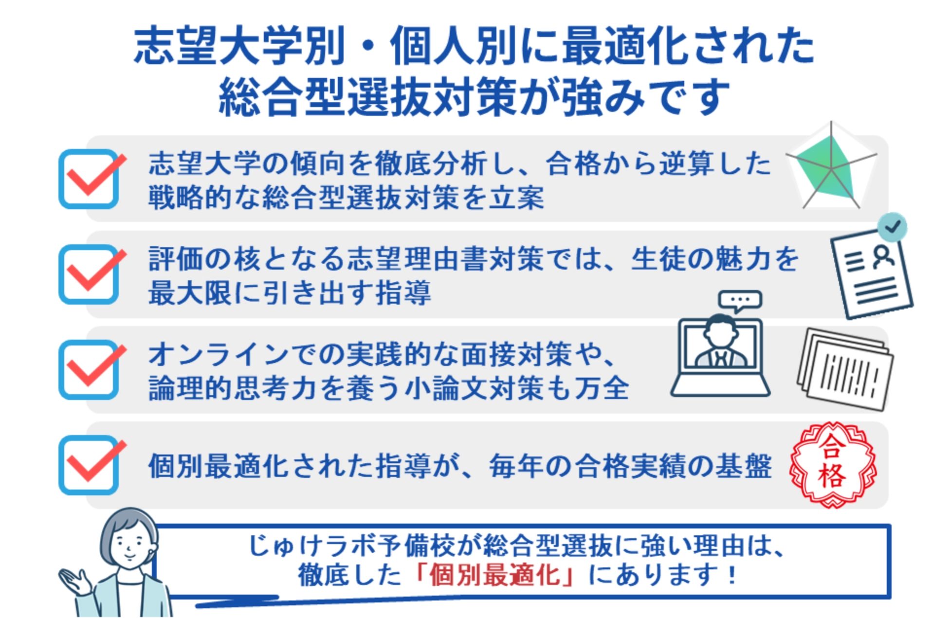 志望大学別・個人別に最適化された総合型選抜対策が強みです