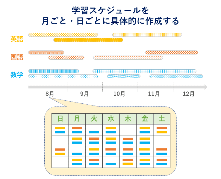 学習スケジュールを作成する