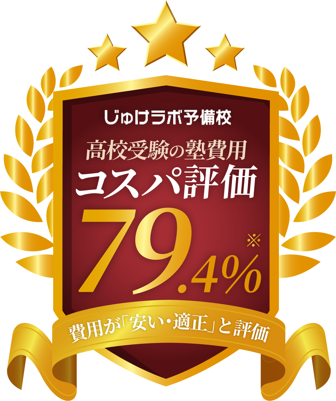 高校受験の塾費用コスパ評価 79.4%