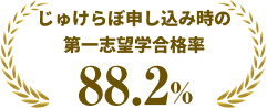 じゅけらぼ申し込み時の第一志望学合格率88.2%