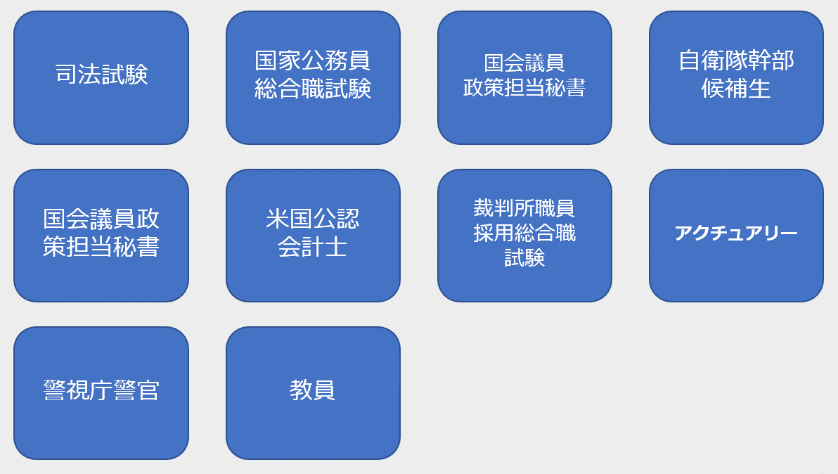 文系学部の大卒でないと取れない資格