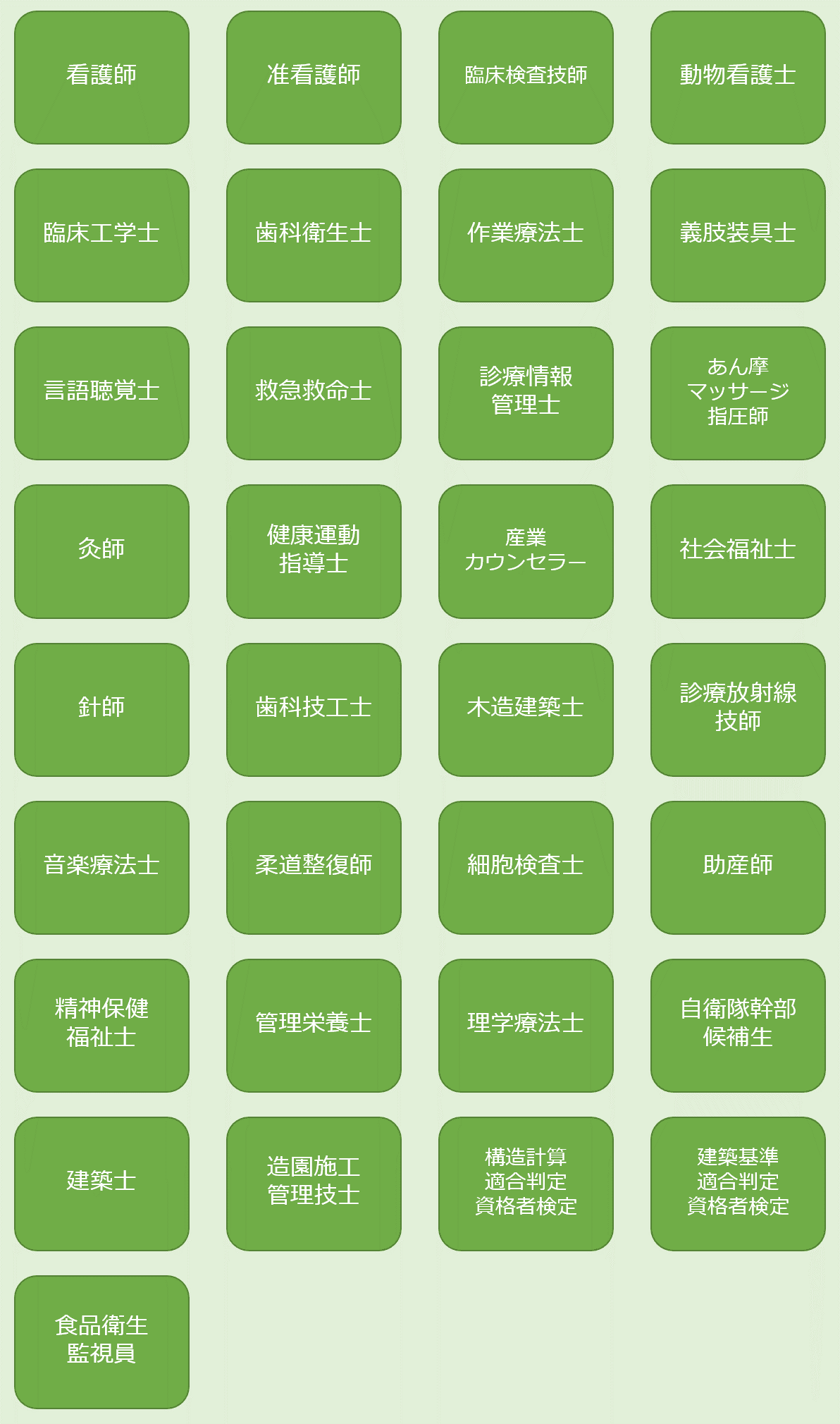 理系学部の大卒資格、あるいは大学・専門学校での知識がないと難しい資格