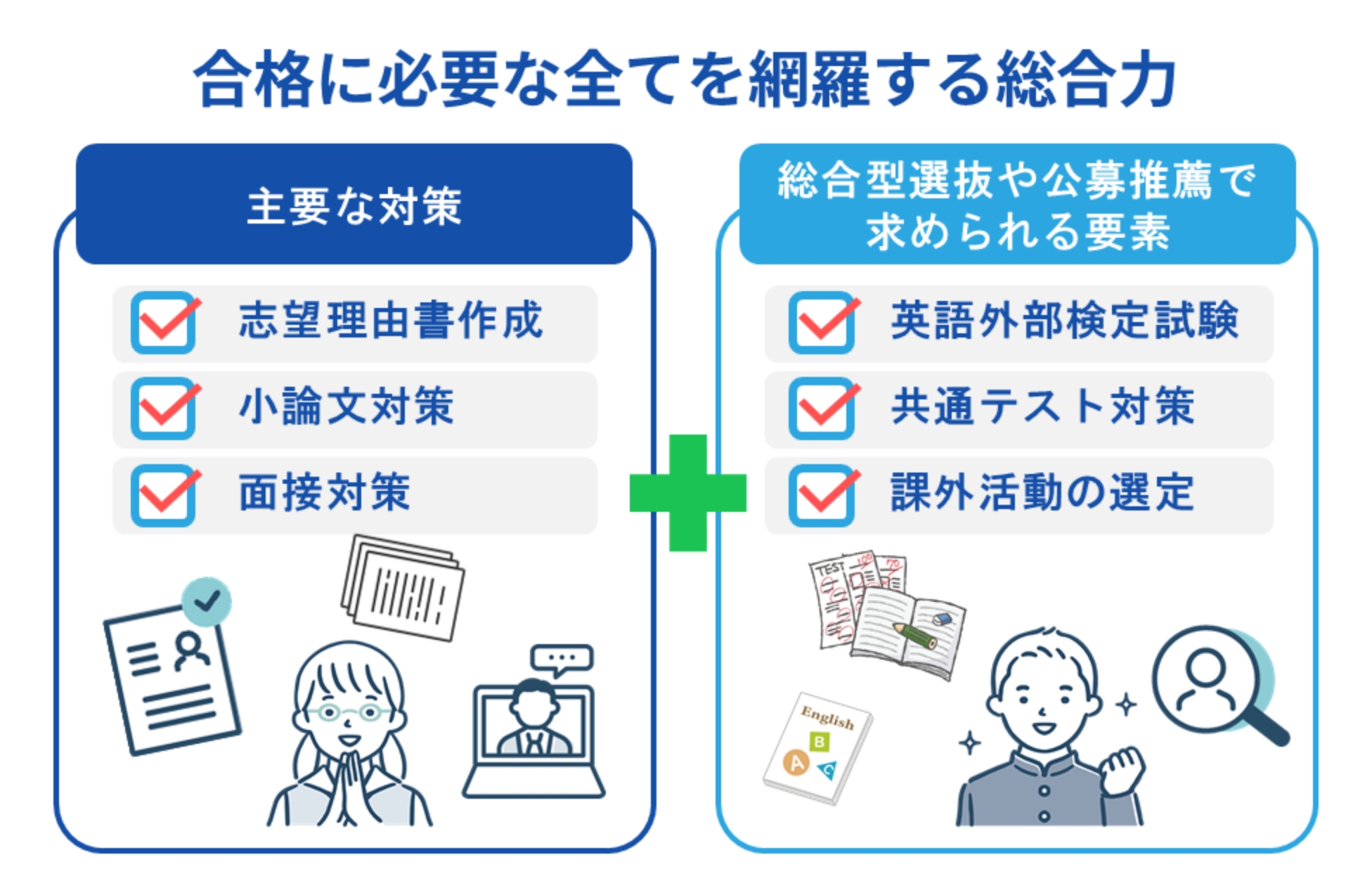 英語外部検定試験対策（英検・TOEIC・IELTS）で受験資格をクリア