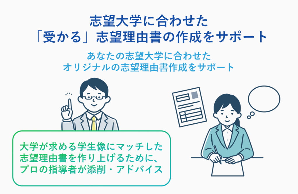 志望大学に合わせた「受かる」志望理由書の作成をサポート