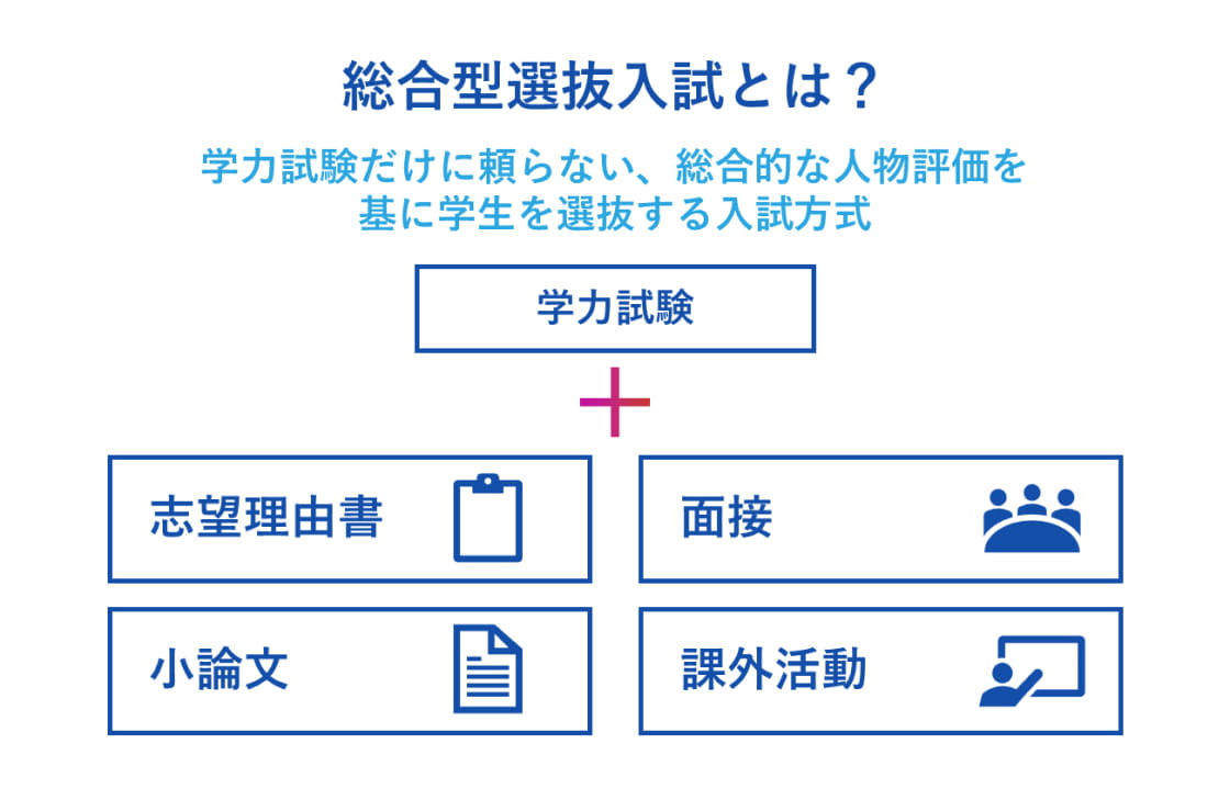 具体的なカリキュラム内容