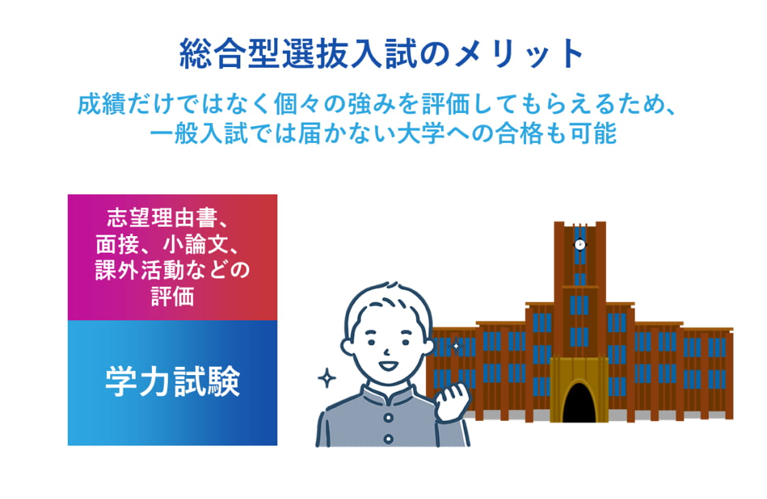 なぜ今、総合型選抜入試で受験した方がよいのか