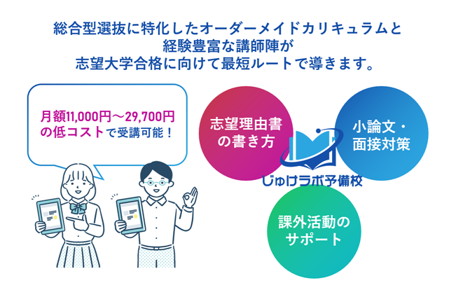 じゅけラボの総合型選抜入試対策の６つの特徴