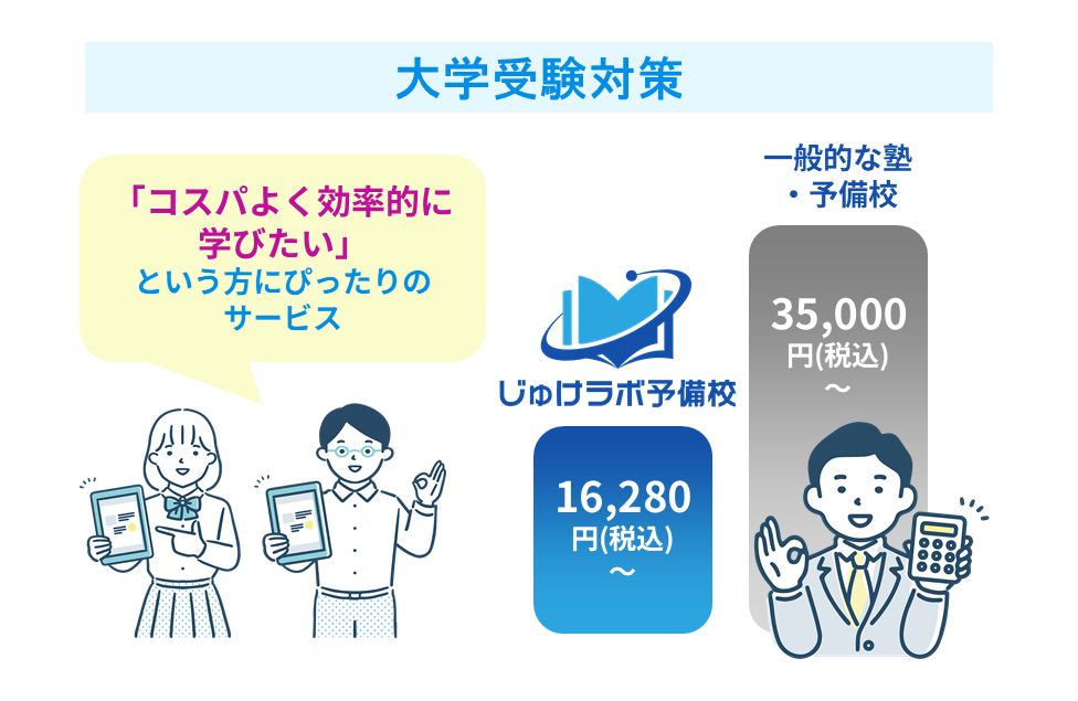 大学受験対策