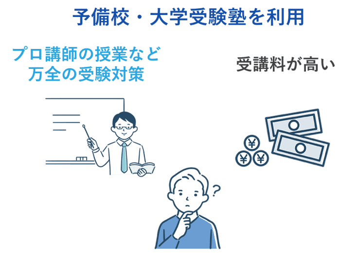 予備校・大学受験塾を利用