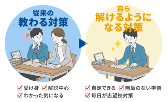 専門スタッフが学習スケジュールの管理を担当