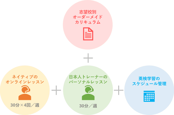 「英検利用」大学受験対策講座の内容