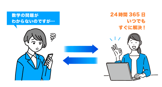 わからない問題を「すぐに」「いつでも」解決