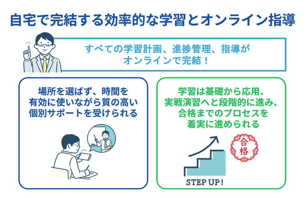 自宅で完結する効率的な学習とオンライン指導