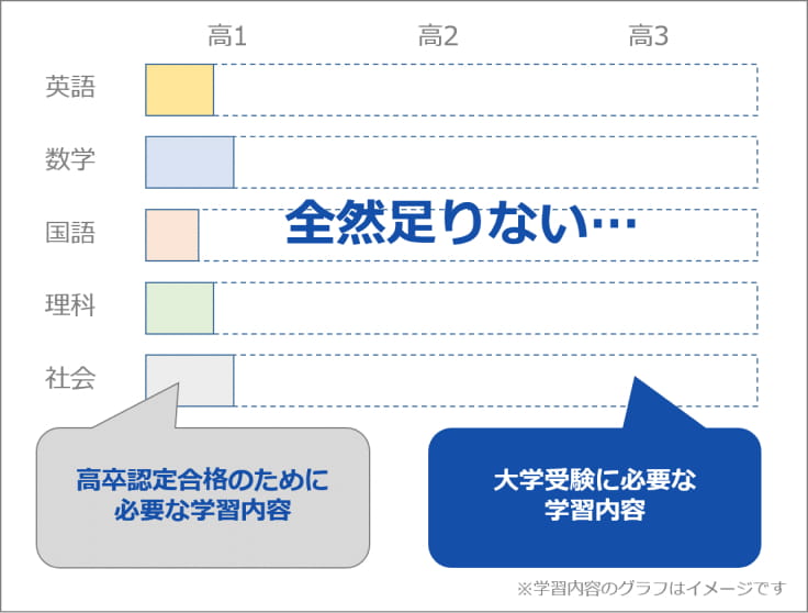 高卒認定（旧大検）者の大学受験