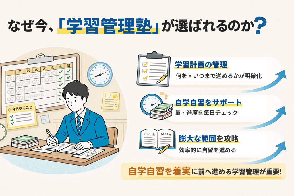 なぜ今、「学習管理塾」が選ばれるのか？
