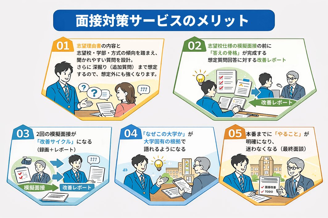 面接対策サービスで得られること