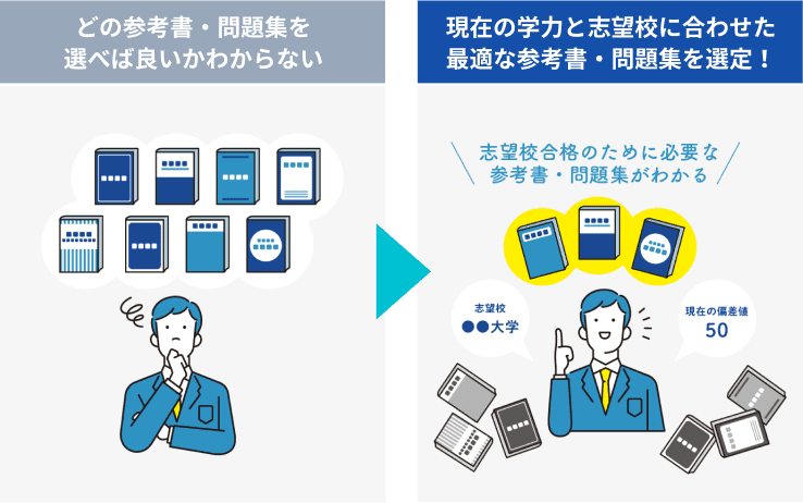 受験対策における正しい学習法が分かっていない