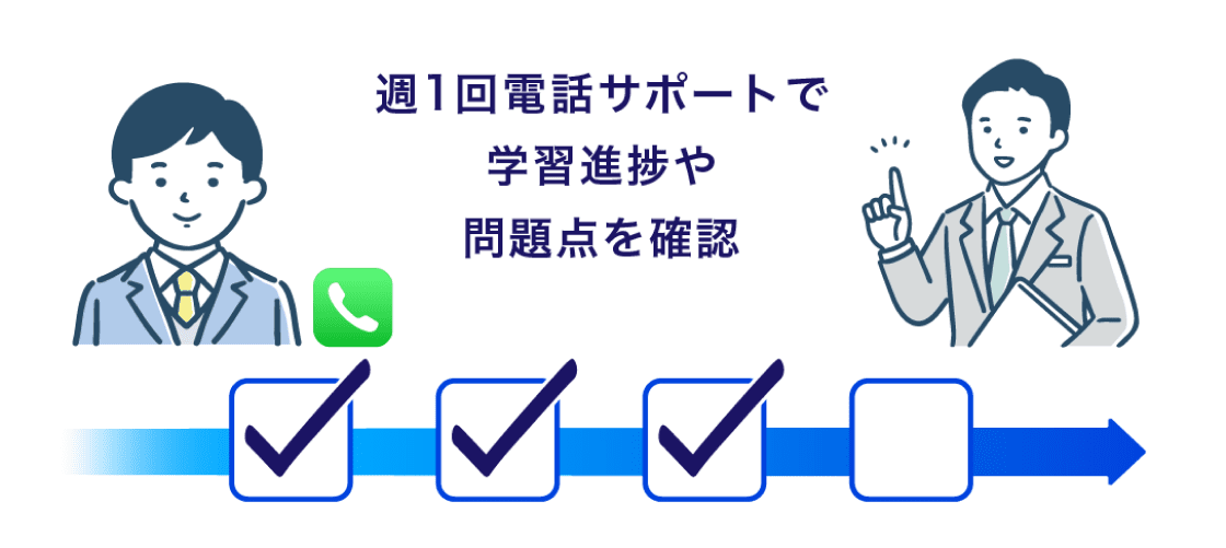 週1回の定期的な電話サポートとカリキュラムの進捗確認