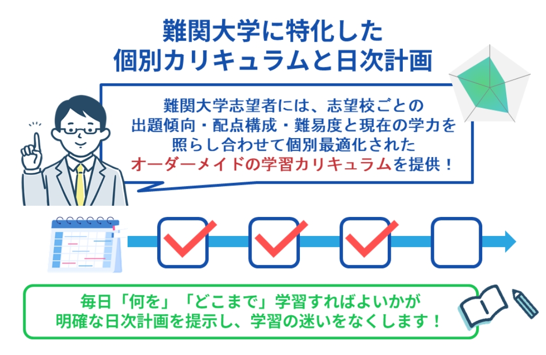 難関大学に特化した個別カリキュラムと日次計画