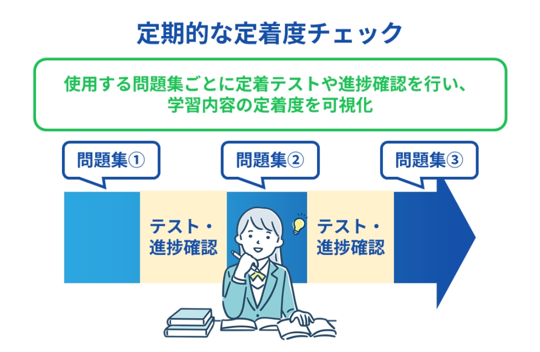 定期的な定着度チェック