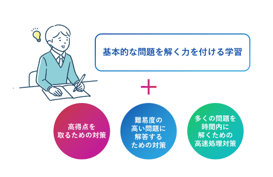 難関高校受験対策コース