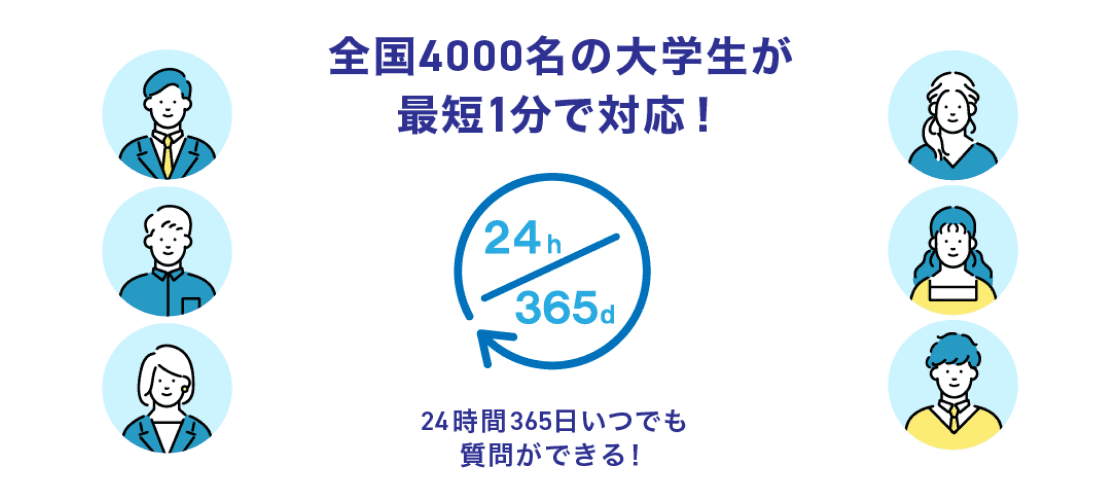 24時間365日いつでも指導が対応可能