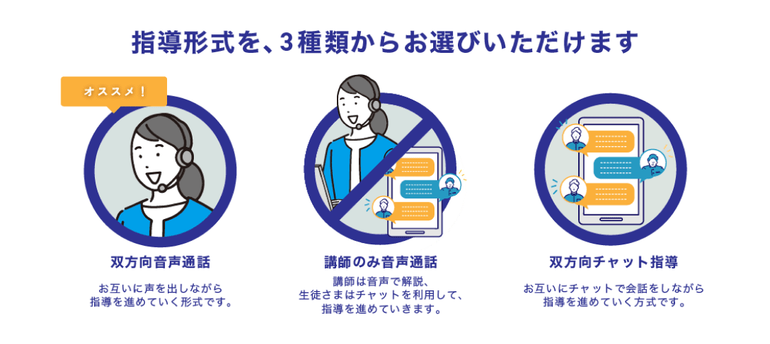 自分の都合に合わせて選べる3種類の指導形式