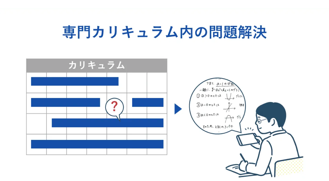 三条市立大学専門カリキュラム内の問題解決