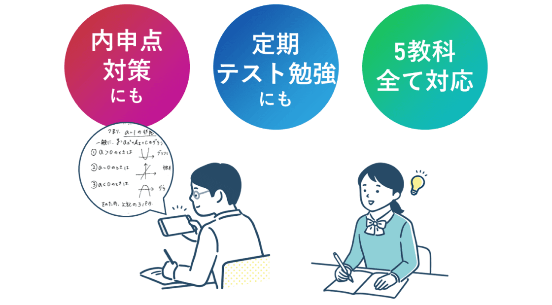 定期テスト勉強の問題解決