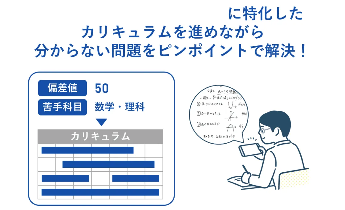 三条市立大学受験勉強に必要な学習内容をピンポイントに解決できる