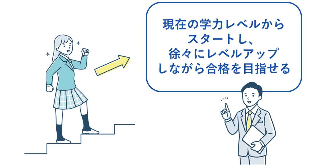 生徒の学力に合った学習内容から流通経済大学付属柏高校合格を目指せる