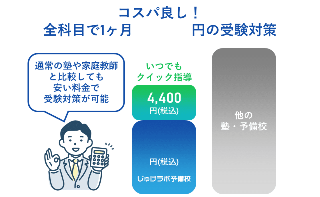 圧倒的なコストパフォーマンス！低価格で京都府立大学合格を目指せる