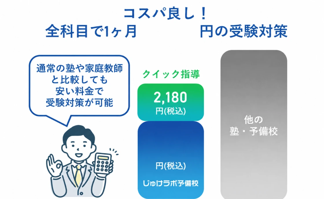 圧倒的なコストパフォーマンス！低価格で東京女子医科大学合格を目指せる