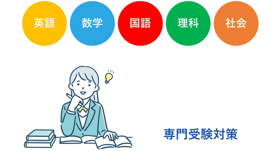 四日市中央工業高校受験に必要な全ての教科に対応可能