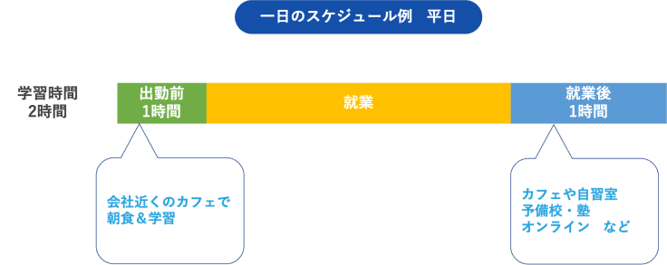 平日の1日のスケジュール