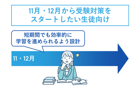 11月・12月からでも受講可能！