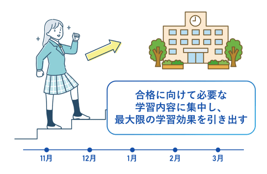 志望校合格に直結するカリキュラム