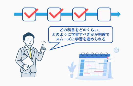 毎月の個別学習計画表の提供