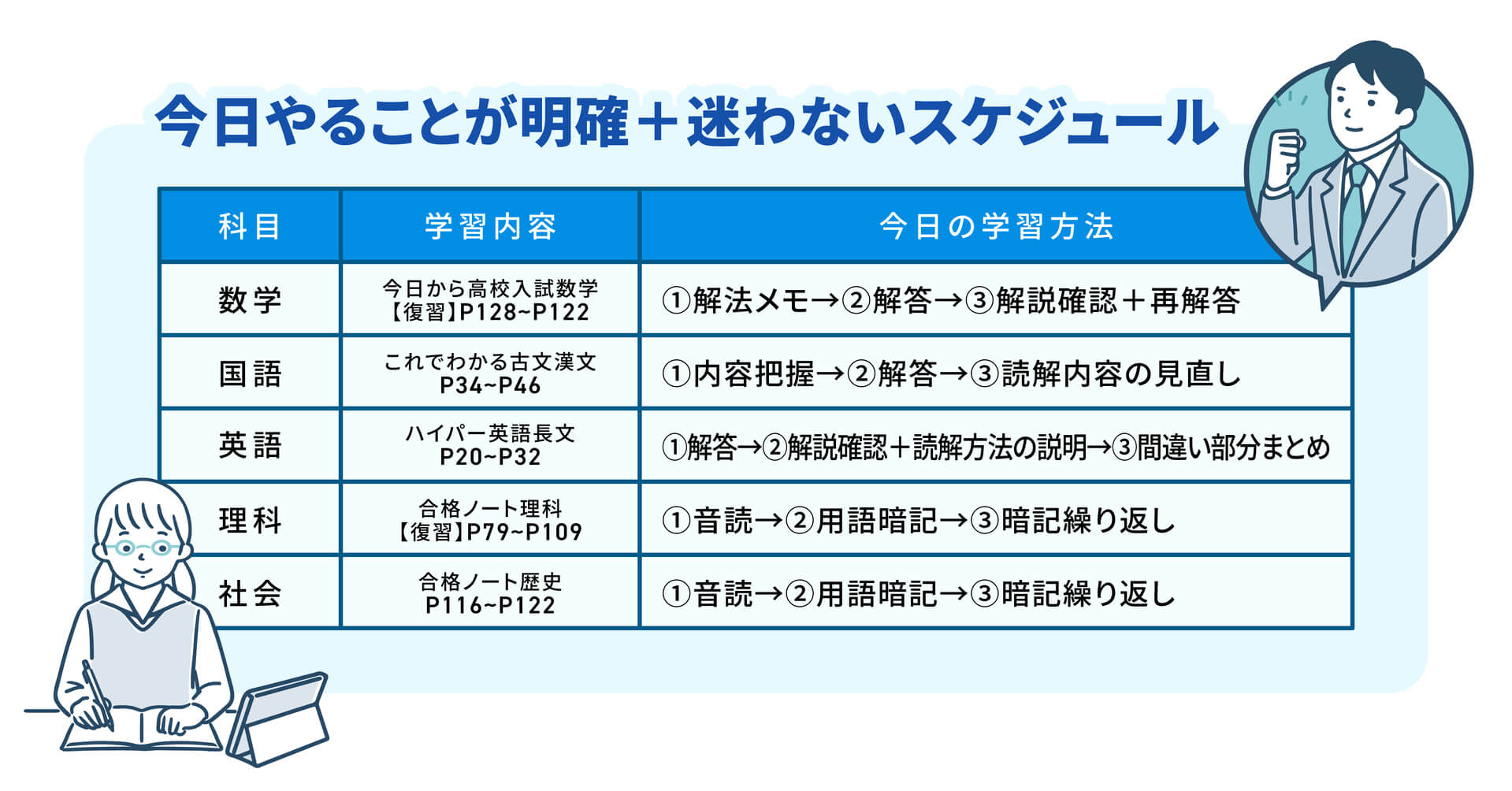 今日やることが「ページ単位」で明確！迷いゼロ