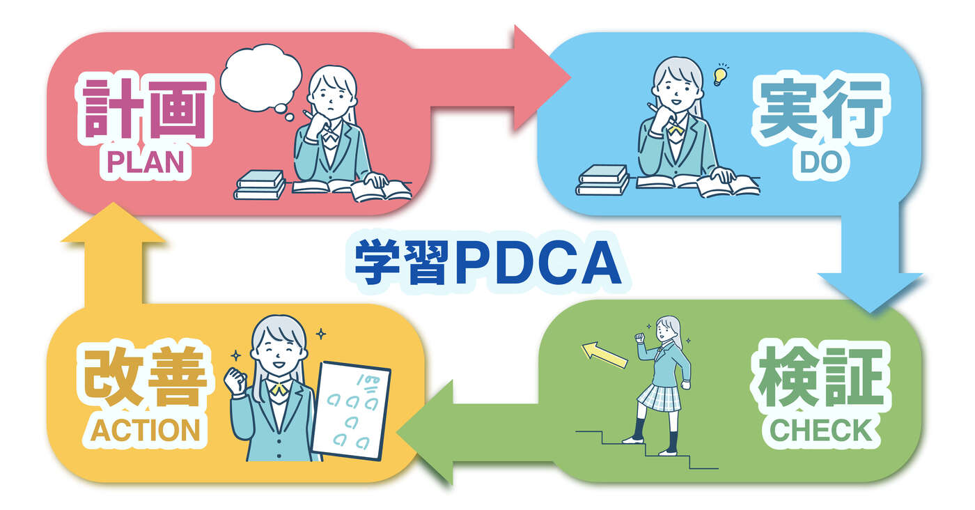 定着テストで学習計画を調整するPDCA