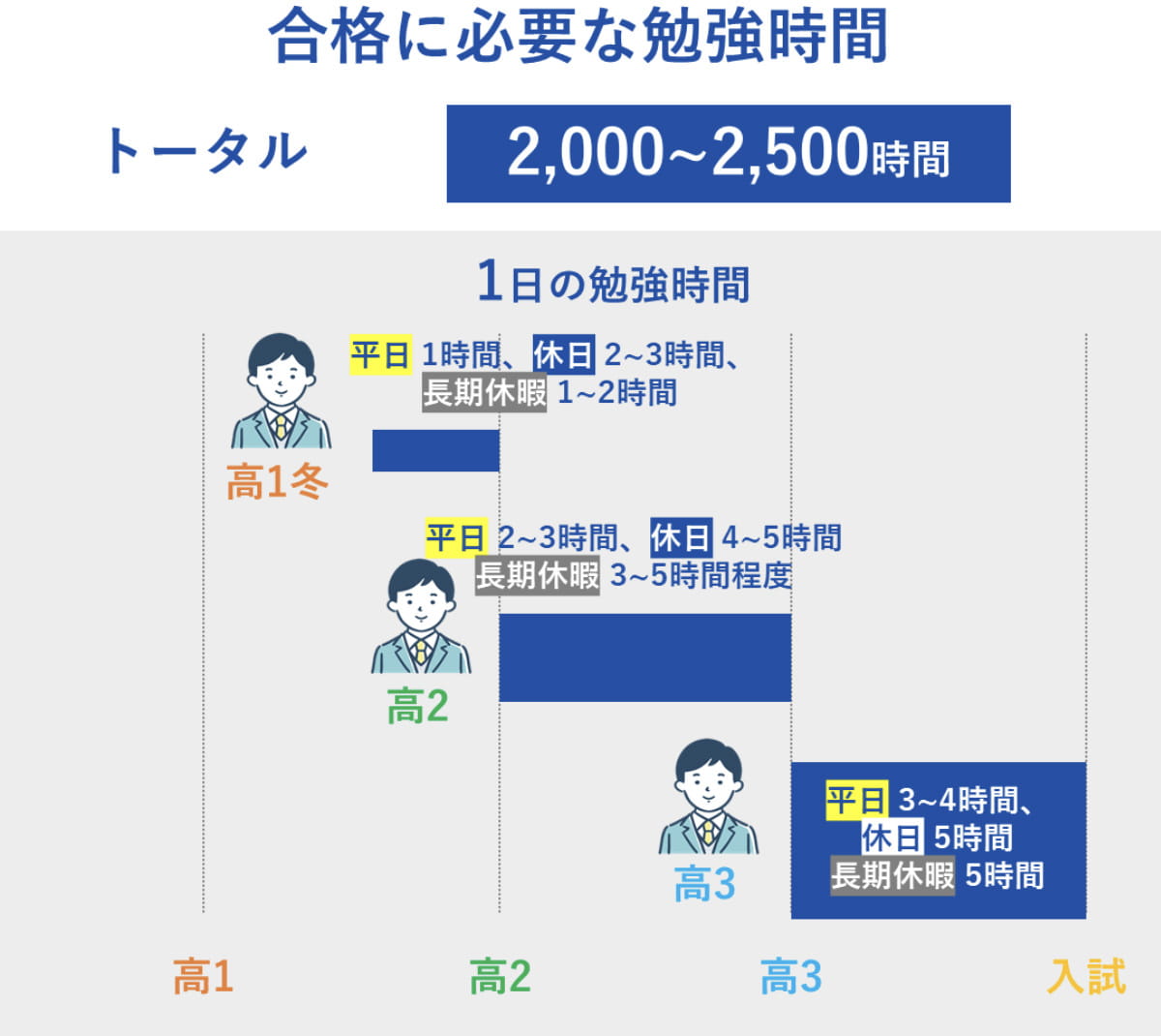 インフォグラフ