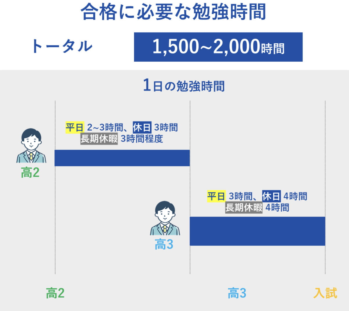 インフォグラフ