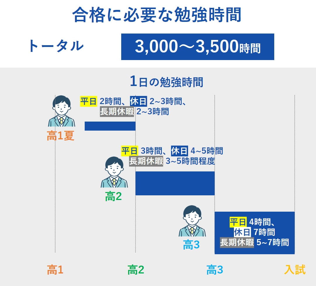 インフォグラフ