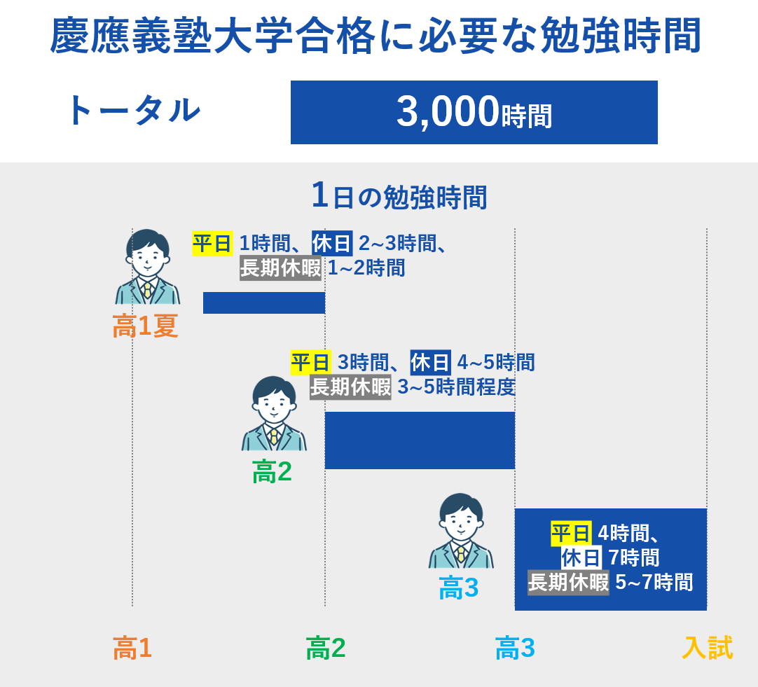 合格に必要な勉強時間はどれくらい？