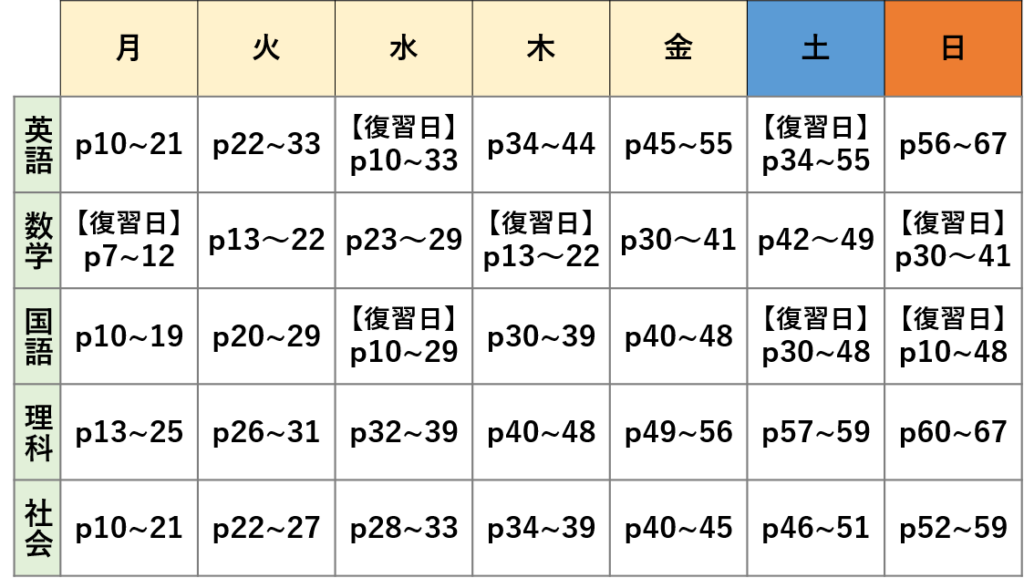 1日のスケジュール