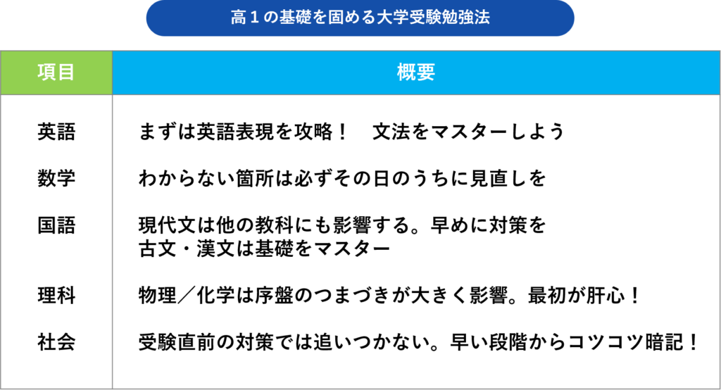 高1の基礎を固める勉強法